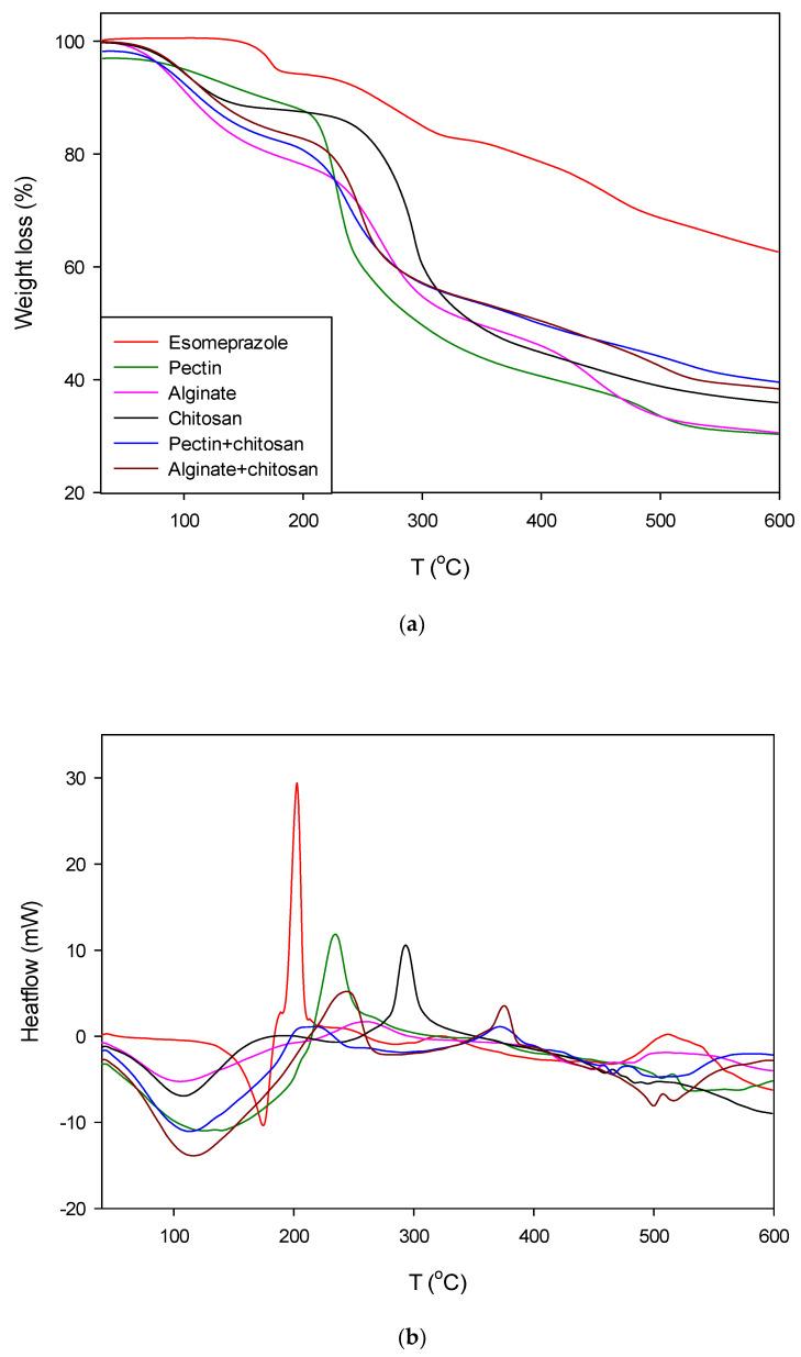https://cdn.ncbi.nlm.nih.gov/pmc/blobs/8c4c/8201251/a386d3896be9/polymers-13-01882-g003.jpg