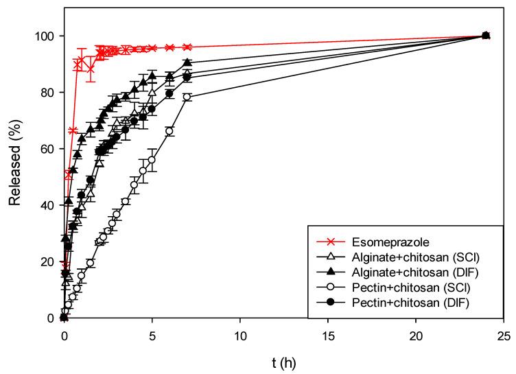 https://cdn.ncbi.nlm.nih.gov/pmc/blobs/8c4c/8201251/ab423b946220/polymers-13-01882-g007.jpg