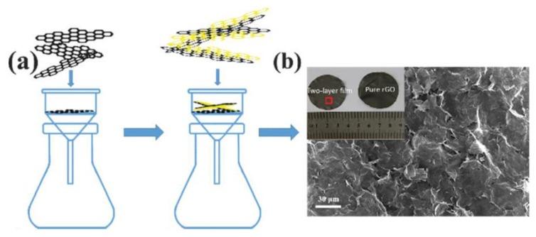 https://cdn.ncbi.nlm.nih.gov/pmc/blobs/8c4d/6215097/3c0c487c467e/nanomaterials-08-00747-g006.jpg