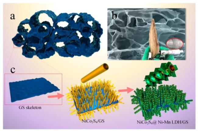https://cdn.ncbi.nlm.nih.gov/pmc/blobs/8c4d/6215097/4bd2a7136b3b/nanomaterials-08-00747-g005.jpg