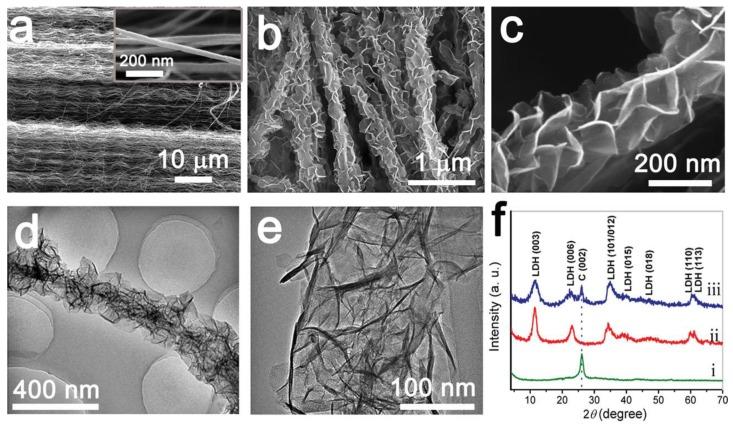 https://cdn.ncbi.nlm.nih.gov/pmc/blobs/8c4d/6215097/87176df48a5f/nanomaterials-08-00747-g003.jpg