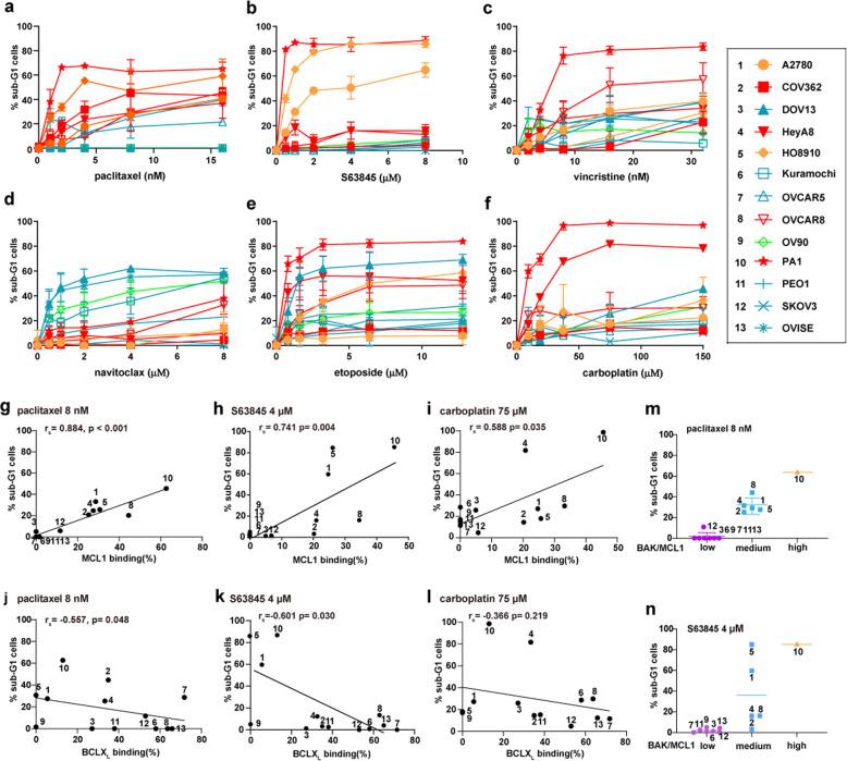 https://cdn.ncbi.nlm.nih.gov/pmc/blobs/8c4d/8361168/b068d589118d/41419_2021_4073_Fig2_HTML.jpg
