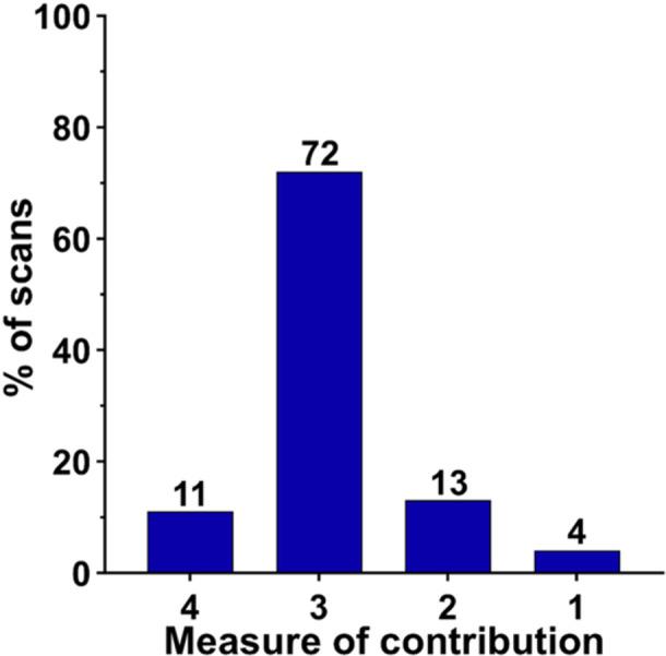 https://cdn.ncbi.nlm.nih.gov/pmc/blobs/8c4e/11848987/3b8536dba6dc/PROS-85-413-g004.jpg