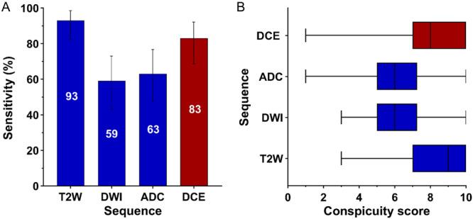 https://cdn.ncbi.nlm.nih.gov/pmc/blobs/8c4e/11848987/ddec7cece367/PROS-85-413-g002.jpg