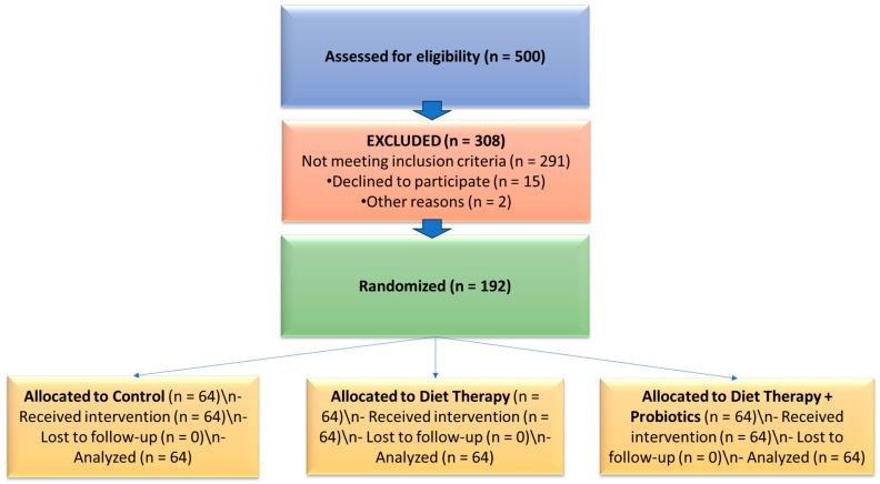 https://cdn.ncbi.nlm.nih.gov/pmc/blobs/8c4e/12385722/641f673d3612/geriatrics-10-00100-g001.jpg