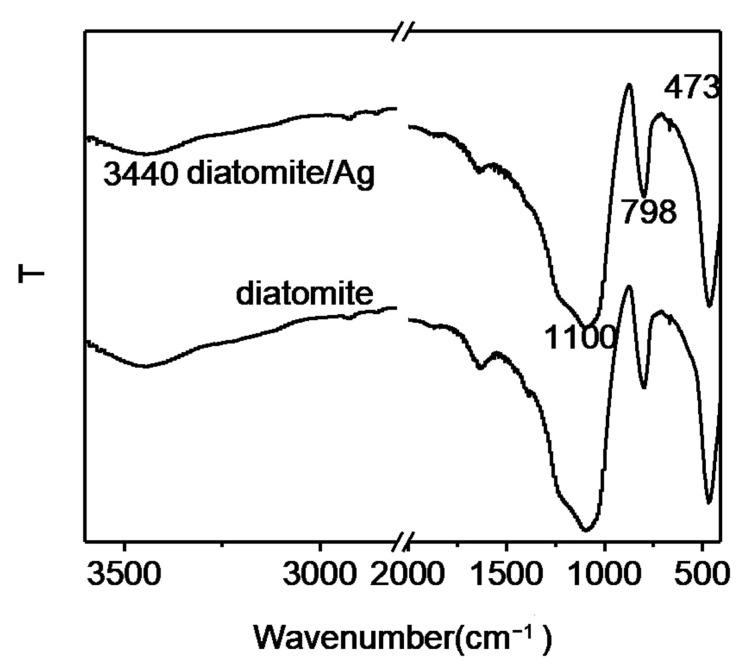 https://cdn.ncbi.nlm.nih.gov/pmc/blobs/8c4f/12384367/24cb791eeb77/biosensors-15-00477-g003.jpg