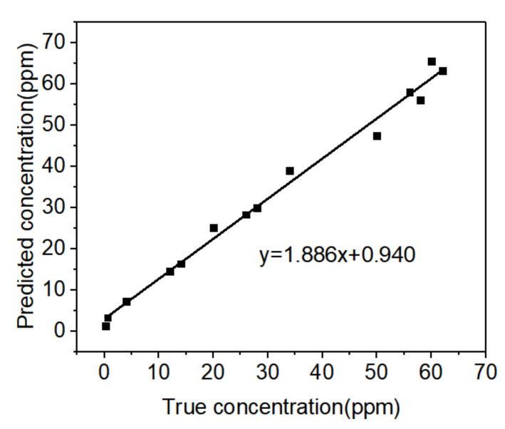 https://cdn.ncbi.nlm.nih.gov/pmc/blobs/8c4f/12384367/dd1cc3a01e43/biosensors-15-00477-g008.jpg