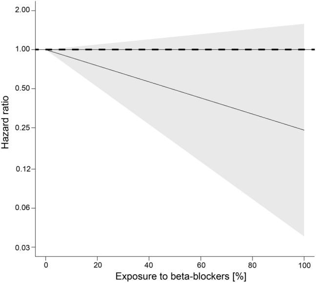 https://cdn.ncbi.nlm.nih.gov/pmc/blobs/8c50/11297052/cb1174e90436/10549_2024_7358_Fig1_HTML.jpg