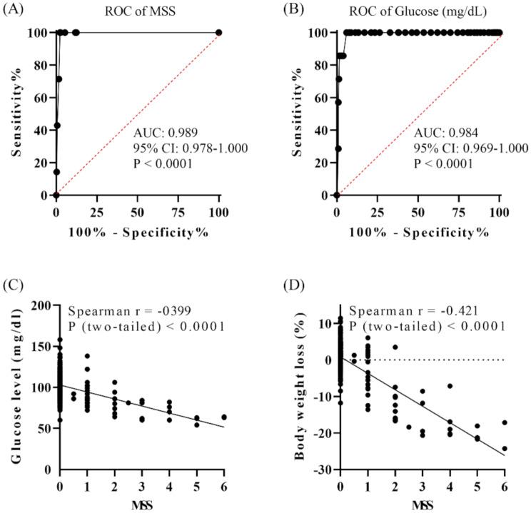 https://cdn.ncbi.nlm.nih.gov/pmc/blobs/8c51/12135557/2bcc0f6f5543/42826_2025_248_Fig2_HTML.jpg