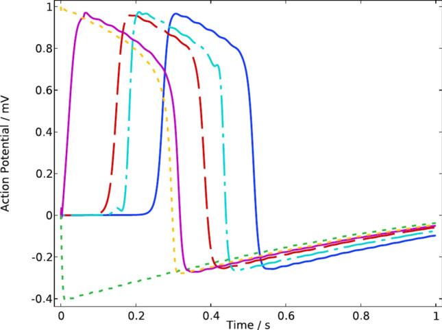 https://cdn.ncbi.nlm.nih.gov/pmc/blobs/8c52/11814338/491d684fac07/41598_2025_89752_Fig4_HTML.jpg