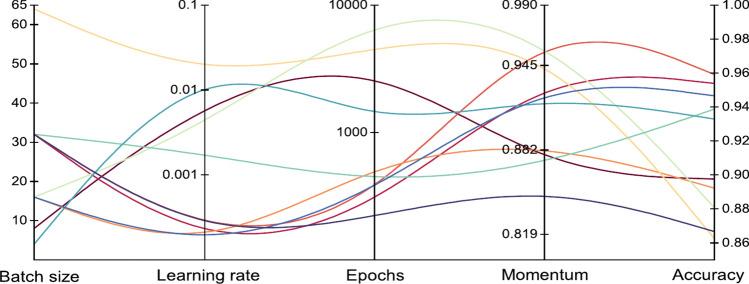 https://cdn.ncbi.nlm.nih.gov/pmc/blobs/8c52/11814338/532a7defadb6/41598_2025_89752_Fig12_HTML.jpg