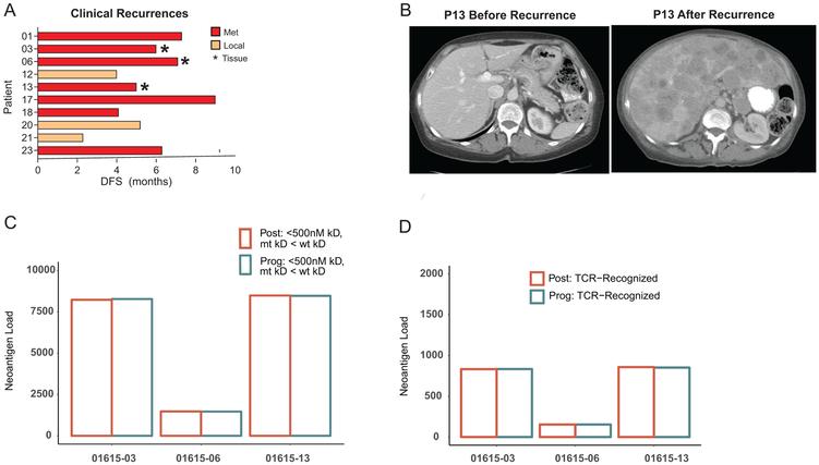 https://cdn.ncbi.nlm.nih.gov/pmc/blobs/8c55/6699626/385cff2cfb56/nihms-1518861-f0009.jpg