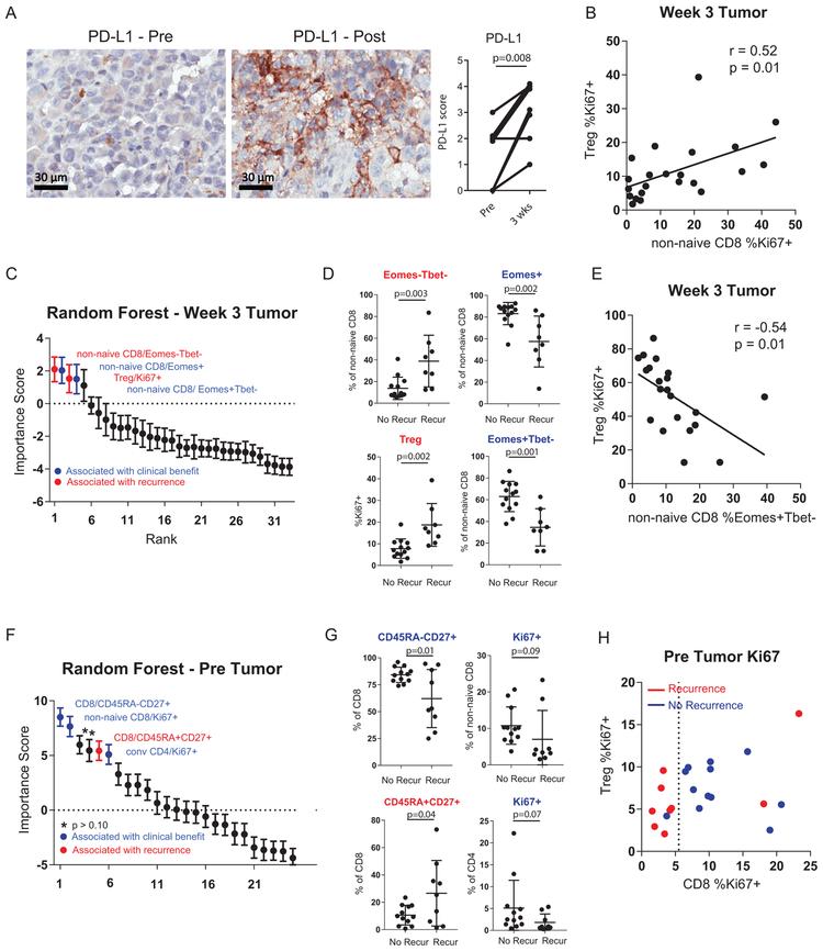 https://cdn.ncbi.nlm.nih.gov/pmc/blobs/8c55/6699626/8990fc333f68/nihms-1518861-f0007.jpg