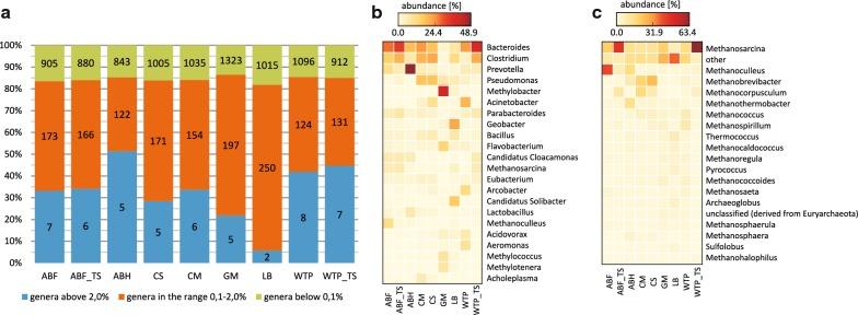https://cdn.ncbi.nlm.nih.gov/pmc/blobs/8c56/6302309/be1b4051de43/12934_2018_1043_Fig3_HTML.jpg