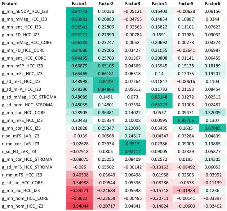 https://cdn.ncbi.nlm.nih.gov/pmc/blobs/8c58/10778366/f1dd64ac907f/cancers-16-00106-g005.jpg