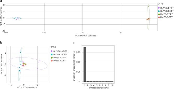 https://cdn.ncbi.nlm.nih.gov/pmc/blobs/8c58/6890669/6af6f494660c/41598_2019_54336_Fig4_HTML.jpg