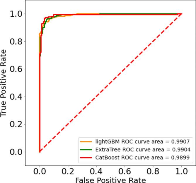 https://cdn.ncbi.nlm.nih.gov/pmc/blobs/8c5f/11621786/68f52fc97b71/41598_2024_82208_Fig9_HTML.jpg