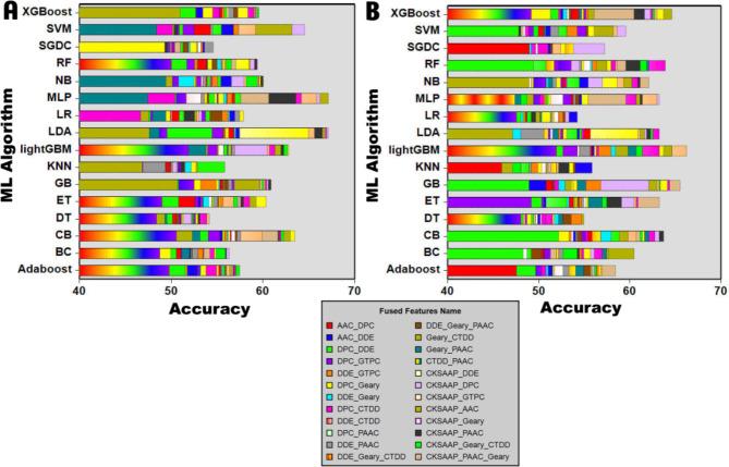 https://cdn.ncbi.nlm.nih.gov/pmc/blobs/8c5f/11621786/f2476f43ade2/41598_2024_82208_Fig6_HTML.jpg