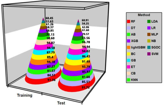 https://cdn.ncbi.nlm.nih.gov/pmc/blobs/8c5f/11621786/f3b510438c16/41598_2024_82208_Fig5_HTML.jpg