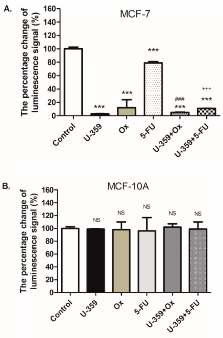 https://cdn.ncbi.nlm.nih.gov/pmc/blobs/8c64/11988463/263e2d9525ac/ijms-26-02964-g004.jpg