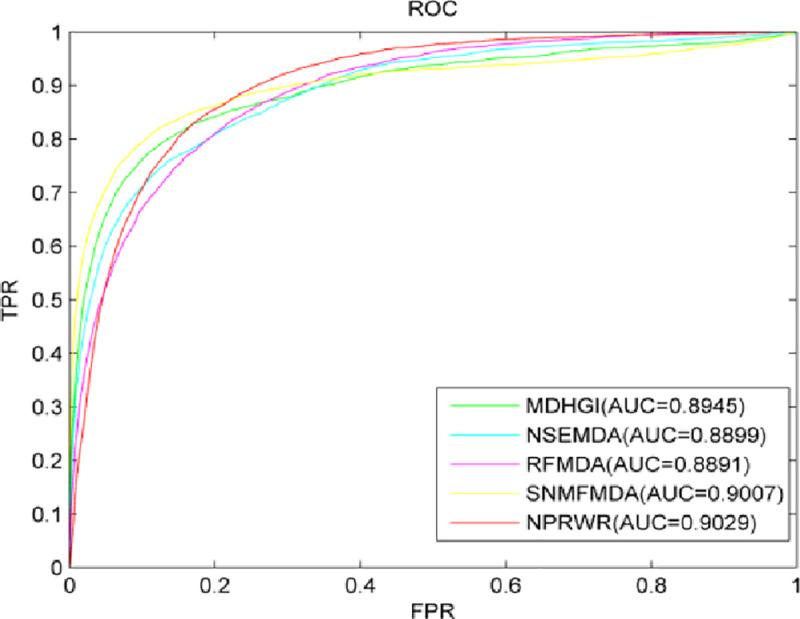 https://cdn.ncbi.nlm.nih.gov/pmc/blobs/8c64/8211179/1454b554d265/pone.0252971.g003.jpg