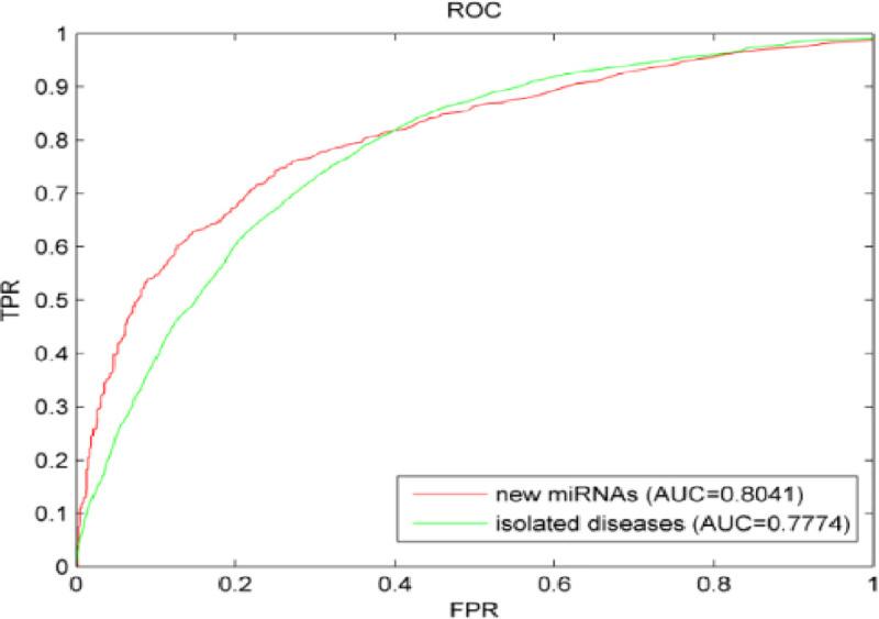 https://cdn.ncbi.nlm.nih.gov/pmc/blobs/8c64/8211179/f4624f3a0929/pone.0252971.g004.jpg