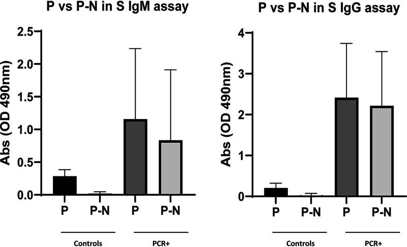 https://cdn.ncbi.nlm.nih.gov/pmc/blobs/8c64/8557898/2a05ba0043ed/spectrum.00458-21-f001.jpg