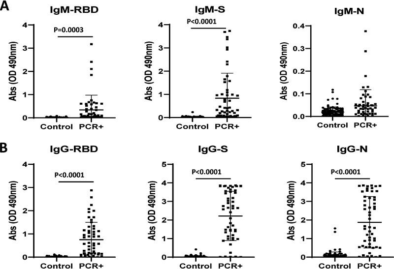 https://cdn.ncbi.nlm.nih.gov/pmc/blobs/8c64/8557898/aa4f9810c16c/spectrum.00458-21-f002.jpg