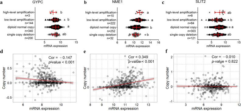 https://cdn.ncbi.nlm.nih.gov/pmc/blobs/8c65/7427766/87bfeb3fda85/12967_2020_2474_Fig10_HTML.jpg
