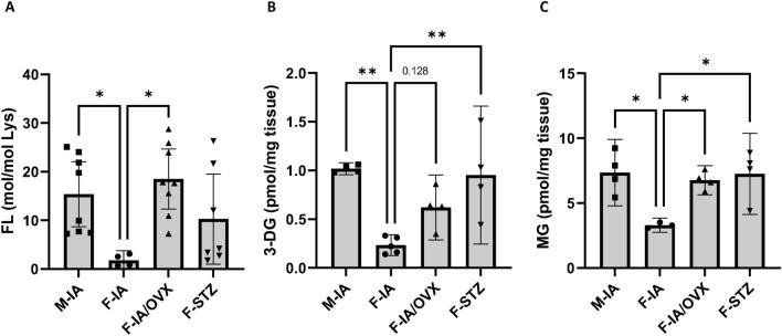 https://cdn.ncbi.nlm.nih.gov/pmc/blobs/8c66/11445250/63e875e32fee/41598_2024_73279_Fig3_HTML.jpg
