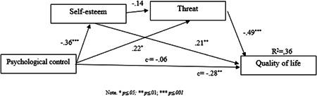 https://cdn.ncbi.nlm.nih.gov/pmc/blobs/8c67/10091749/466313f26ce0/PPUL-58-178-g002.jpg