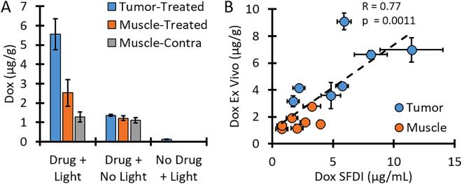 https://cdn.ncbi.nlm.nih.gov/pmc/blobs/8c68/5686102/0c7bc9a133c4/41598_2017_15790_Fig7_HTML.jpg
