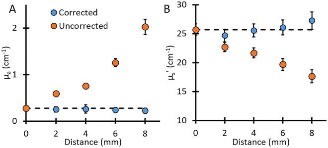 https://cdn.ncbi.nlm.nih.gov/pmc/blobs/8c68/5686102/2221a25c7078/41598_2017_15790_Fig3_HTML.jpg