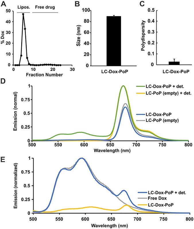 https://cdn.ncbi.nlm.nih.gov/pmc/blobs/8c68/5686102/4e0ac563d021/41598_2017_15790_Fig2_HTML.jpg