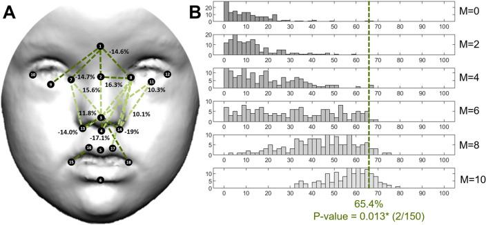 https://cdn.ncbi.nlm.nih.gov/pmc/blobs/8c69/10140286/1191547ae596/41598_2023_33374_Fig3_HTML.jpg