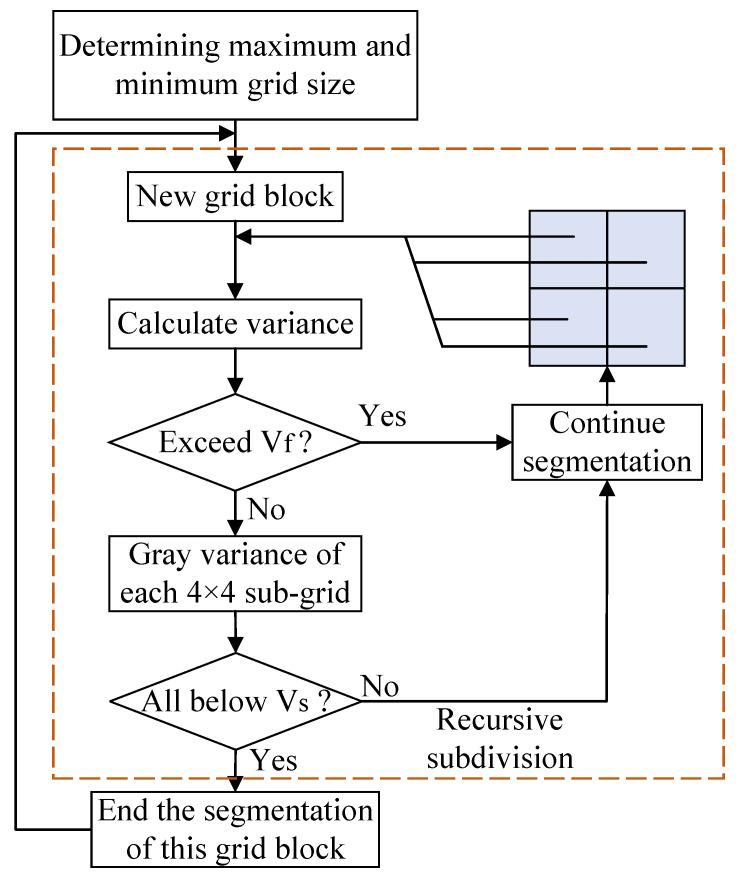 https://cdn.ncbi.nlm.nih.gov/pmc/blobs/8c6d/10346975/3cb47c36cfef/sensors-23-06214-g003.jpg