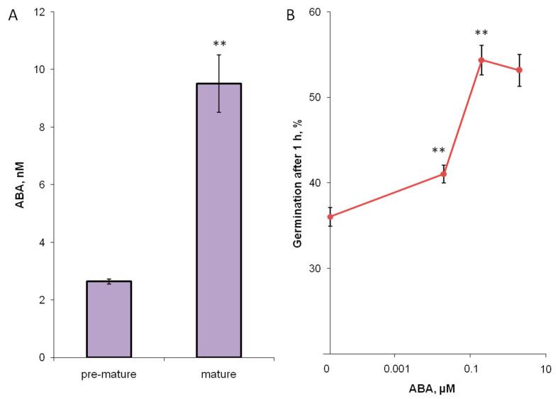 https://cdn.ncbi.nlm.nih.gov/pmc/blobs/8c6d/10526190/3d026bf75e82/biomolecules-13-01313-g003.jpg