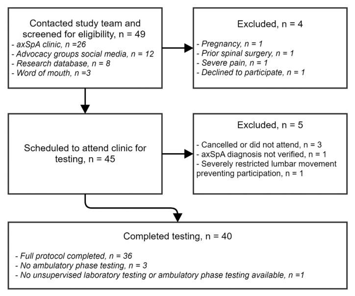 https://cdn.ncbi.nlm.nih.gov/pmc/blobs/8c6d/8001996/c59d85f56aa2/diagnostics-11-00490-g002.jpg
