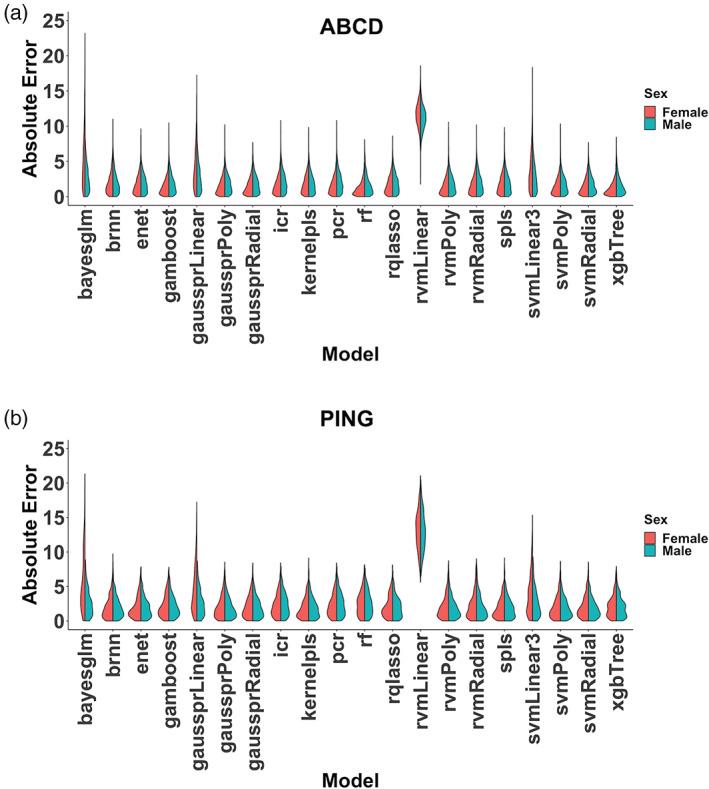 https://cdn.ncbi.nlm.nih.gov/pmc/blobs/8c70/9812239/7b32c900106d/HBM-43-5126-g001.jpg