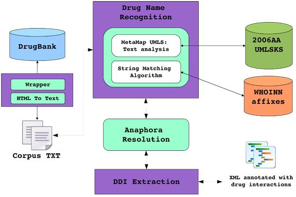 https://cdn.ncbi.nlm.nih.gov/pmc/blobs/8c72/3288782/81e2384fd4c2/1471-2105-11-S2-S1-1.jpg