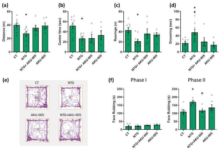 https://cdn.ncbi.nlm.nih.gov/pmc/blobs/8c75/11119298/ec420df3abd7/cells-13-00830-g002.jpg
