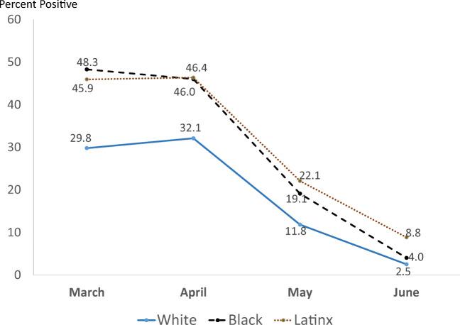 https://cdn.ncbi.nlm.nih.gov/pmc/blobs/8c75/7983962/21e23c627434/40615_2021_1010_Fig4_HTML.jpg