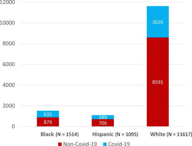https://cdn.ncbi.nlm.nih.gov/pmc/blobs/8c75/7983962/692f2bf73951/40615_2021_1010_Fig3_HTML.jpg