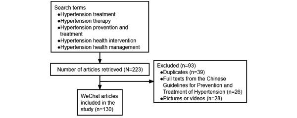 https://cdn.ncbi.nlm.nih.gov/pmc/blobs/8c75/9647448/e1e4445572e2/jmir_v24i10e38567_fig2.jpg