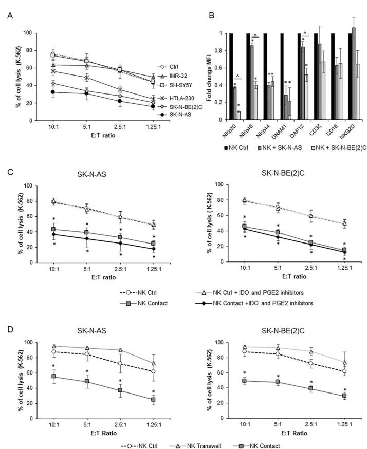 https://cdn.ncbi.nlm.nih.gov/pmc/blobs/8c77/7813384/bb53adcc3e75/jitc-2020-001313f05.jpg