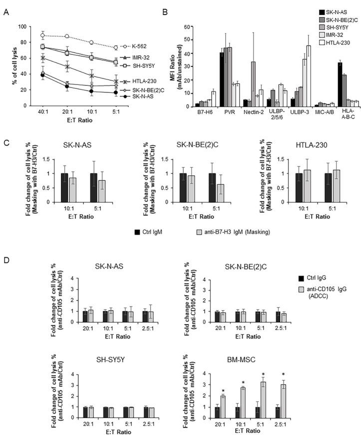 https://cdn.ncbi.nlm.nih.gov/pmc/blobs/8c77/7813384/d548e8d8d632/jitc-2020-001313f04.jpg