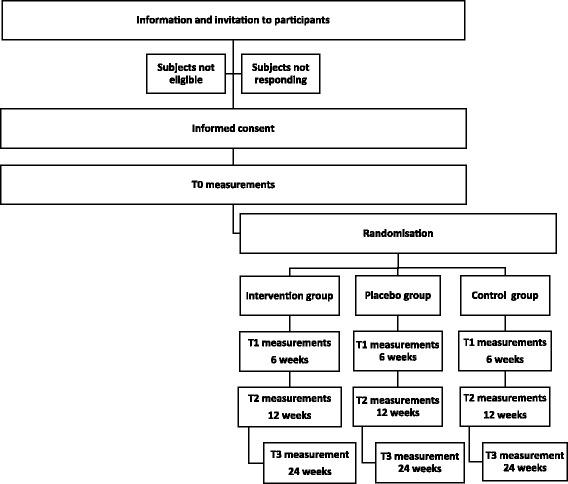 https://cdn.ncbi.nlm.nih.gov/pmc/blobs/8c78/4950115/54a775382794/12889_2016_3276_Fig2_HTML.jpg