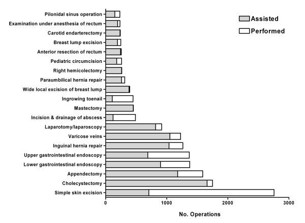 https://cdn.ncbi.nlm.nih.gov/pmc/blobs/8c79/3189901/ad40030d92d3/1472-6920-11-70-1.jpg