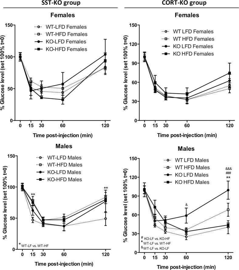 https://cdn.ncbi.nlm.nih.gov/pmc/blobs/8c79/5128804/49746b8e7c43/srep37992-f5.jpg