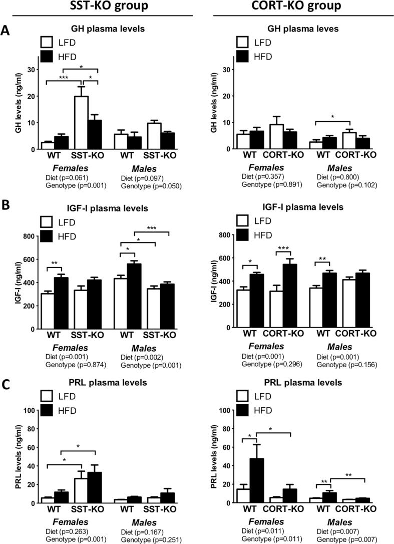 https://cdn.ncbi.nlm.nih.gov/pmc/blobs/8c79/5128804/9ec448883a95/srep37992-f3.jpg